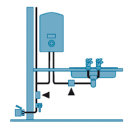 Instalación descalcificador mágnetico
